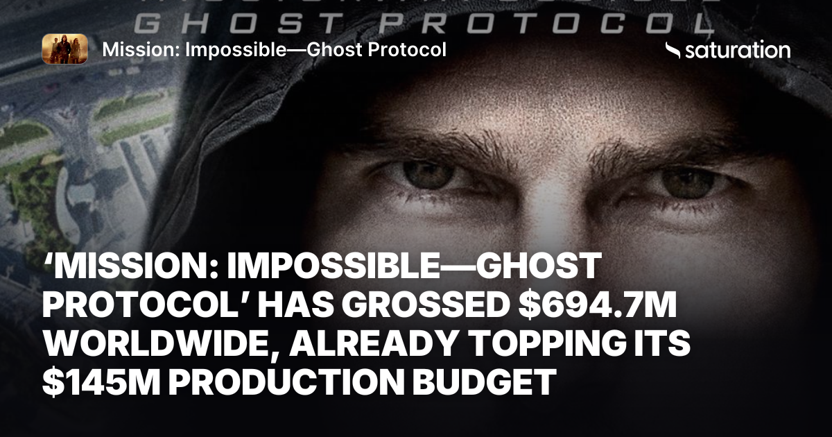 Mission: Impossible—Ghost Protocol share card