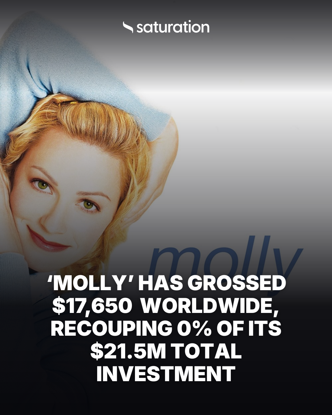 Molly share card