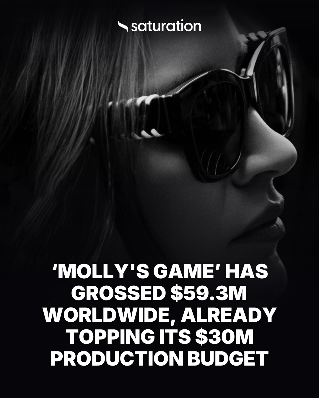 Molly's Game share card