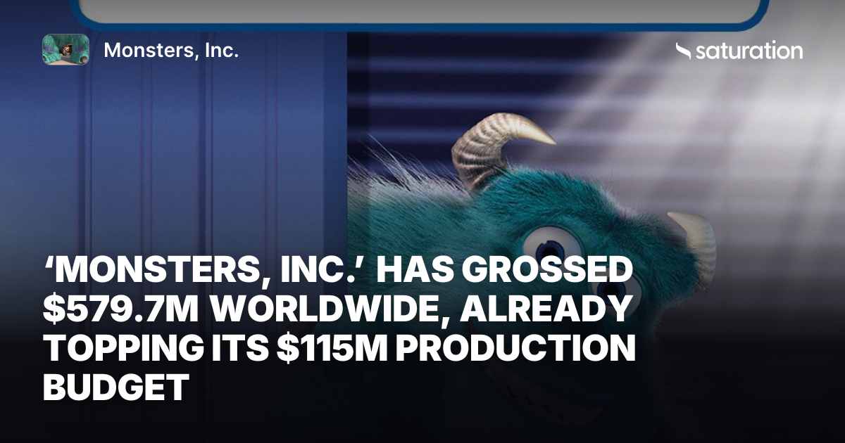 Monsters, Inc. share card