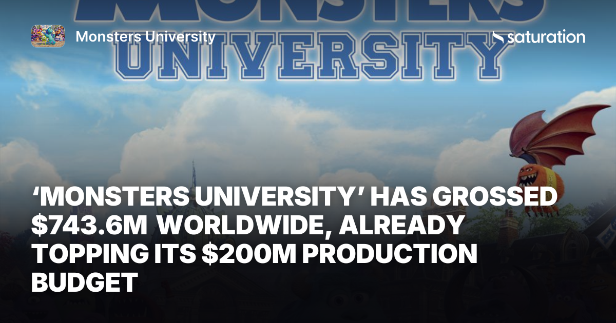 Monsters University share card