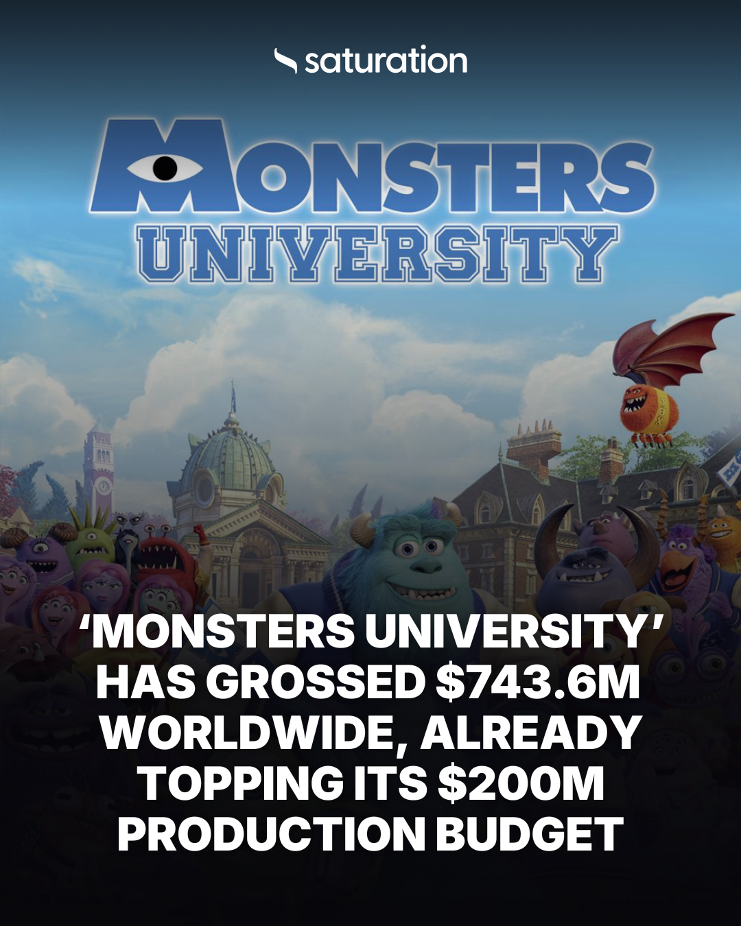 Monsters University share card