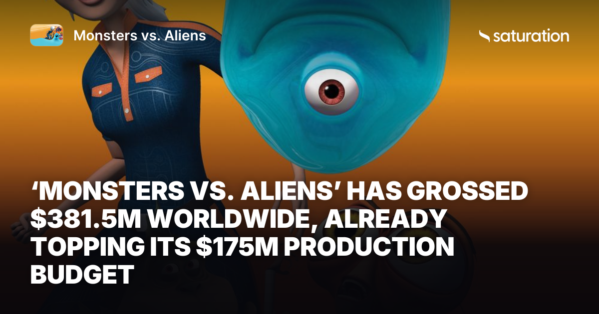 Monsters vs. Aliens share card