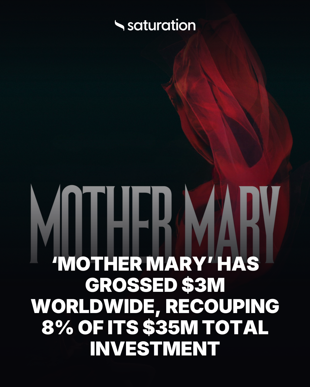 Mother Mary (2026) share card