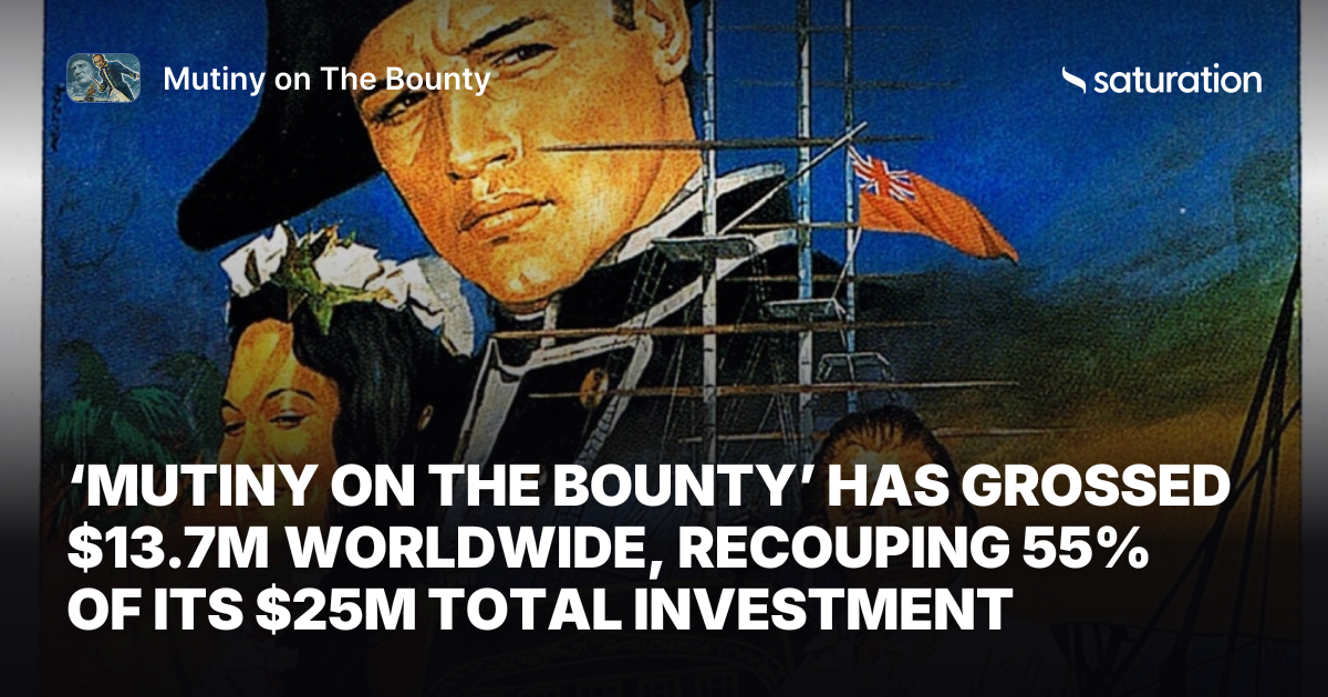 Mutiny on The Bounty share card