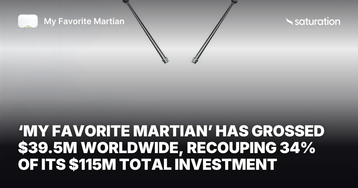 My Favorite Martian share card