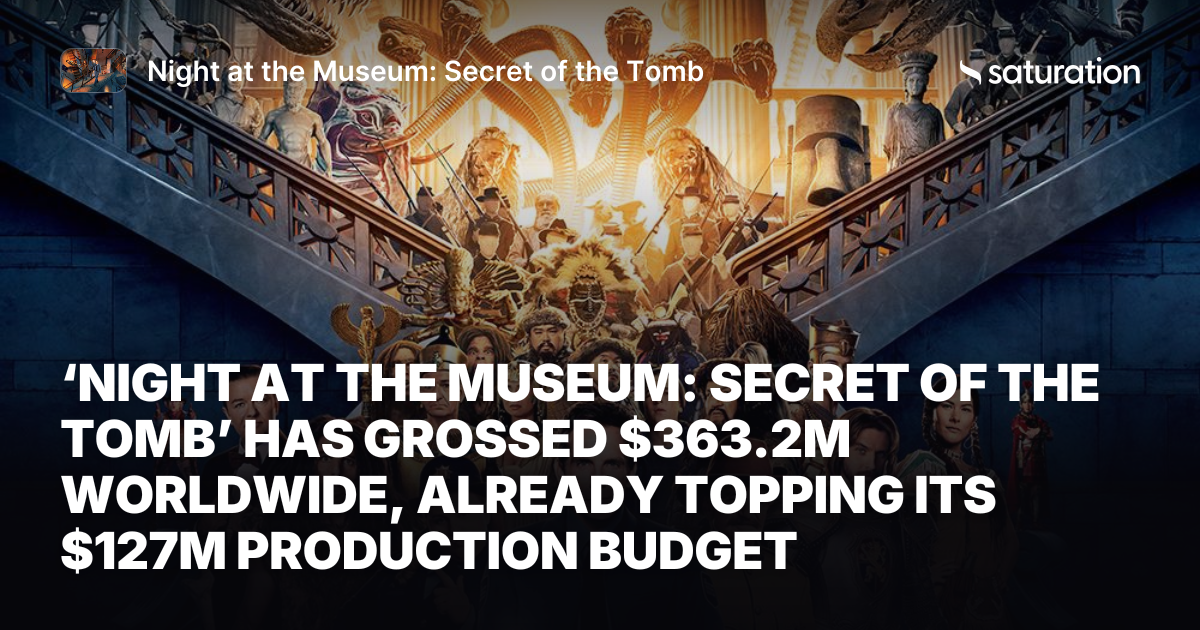 Night at the Museum: Secret of the Tomb share card