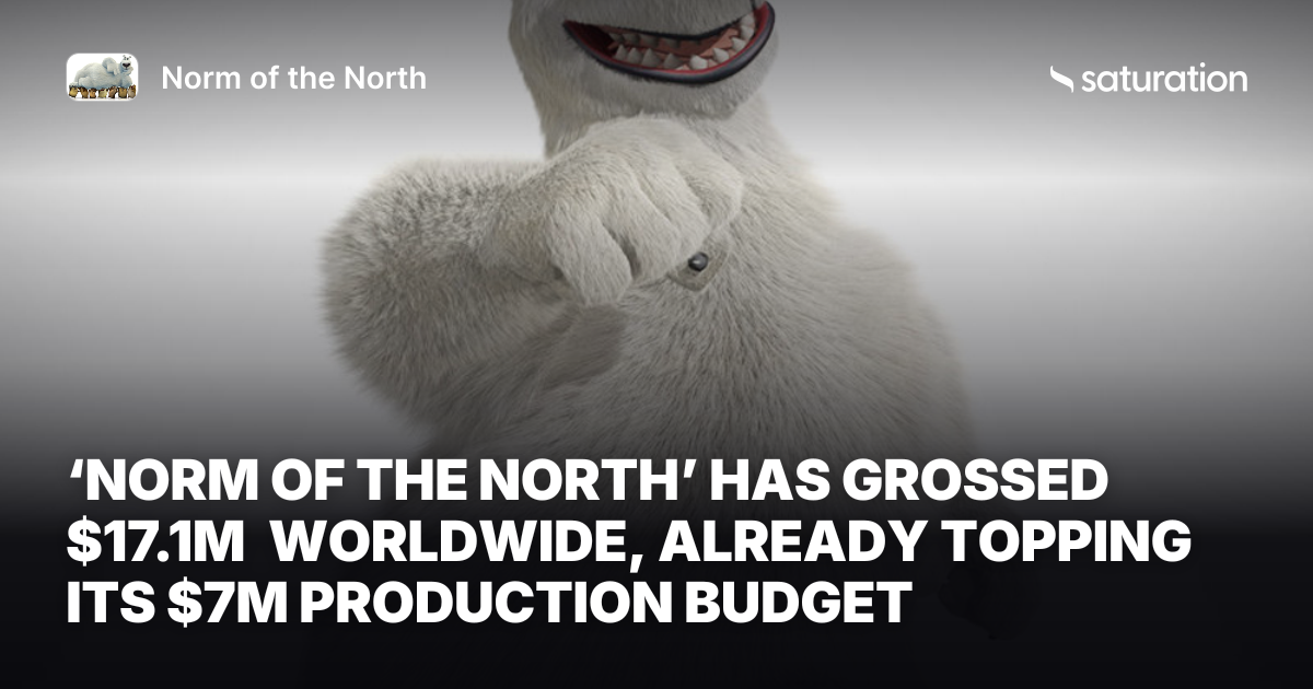 Norm of the North share card