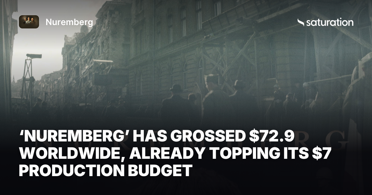 Nuremberg (2025) share card