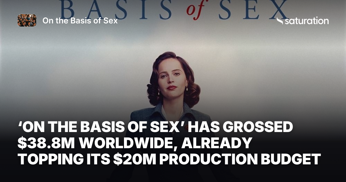On the Basis of Sex share card
