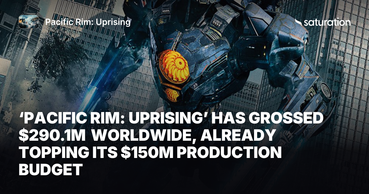 Pacific Rim: Uprising share card