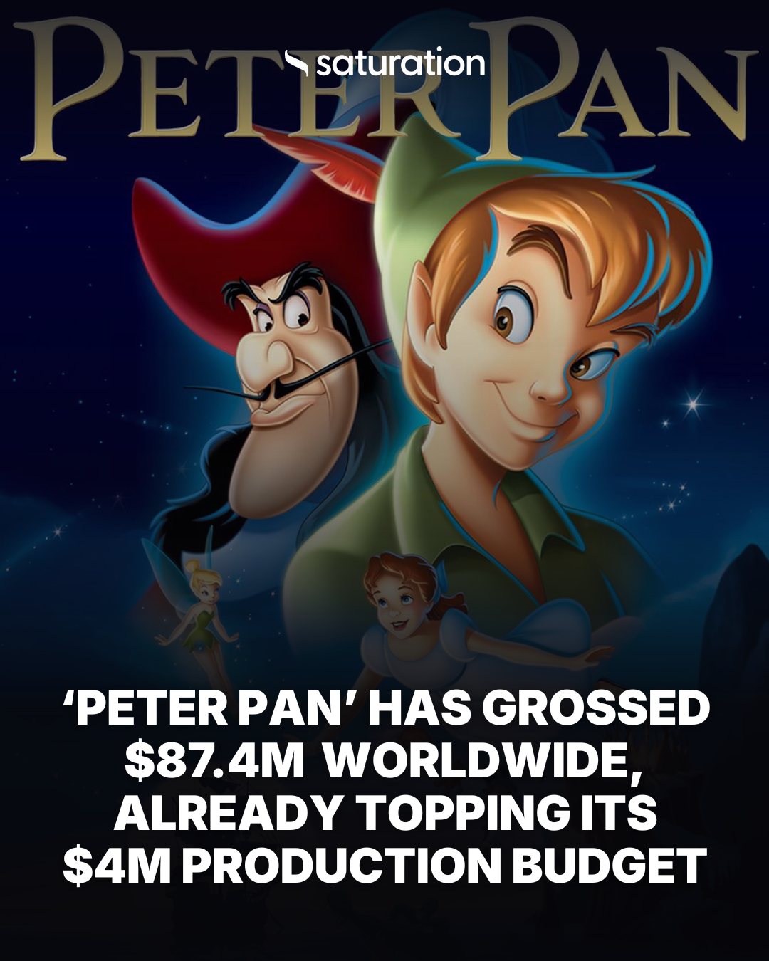 Peter Pan share card