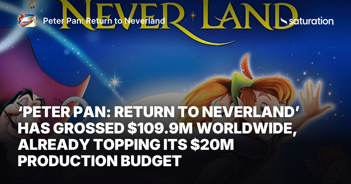 Peter Pan: Return to Neverland share card