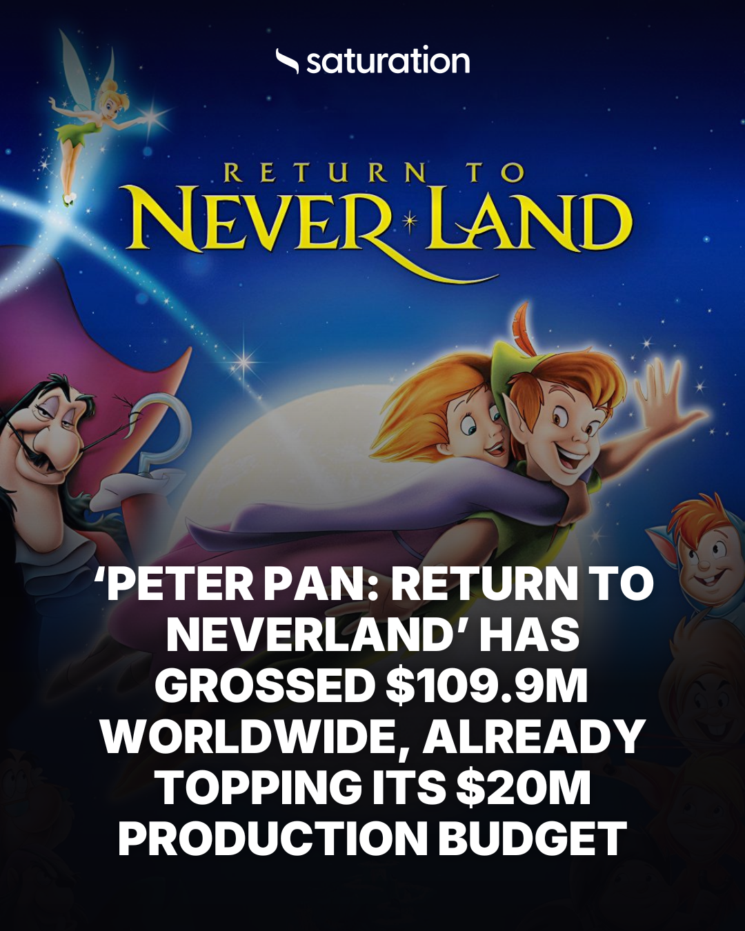 Peter Pan: Return to Neverland share card