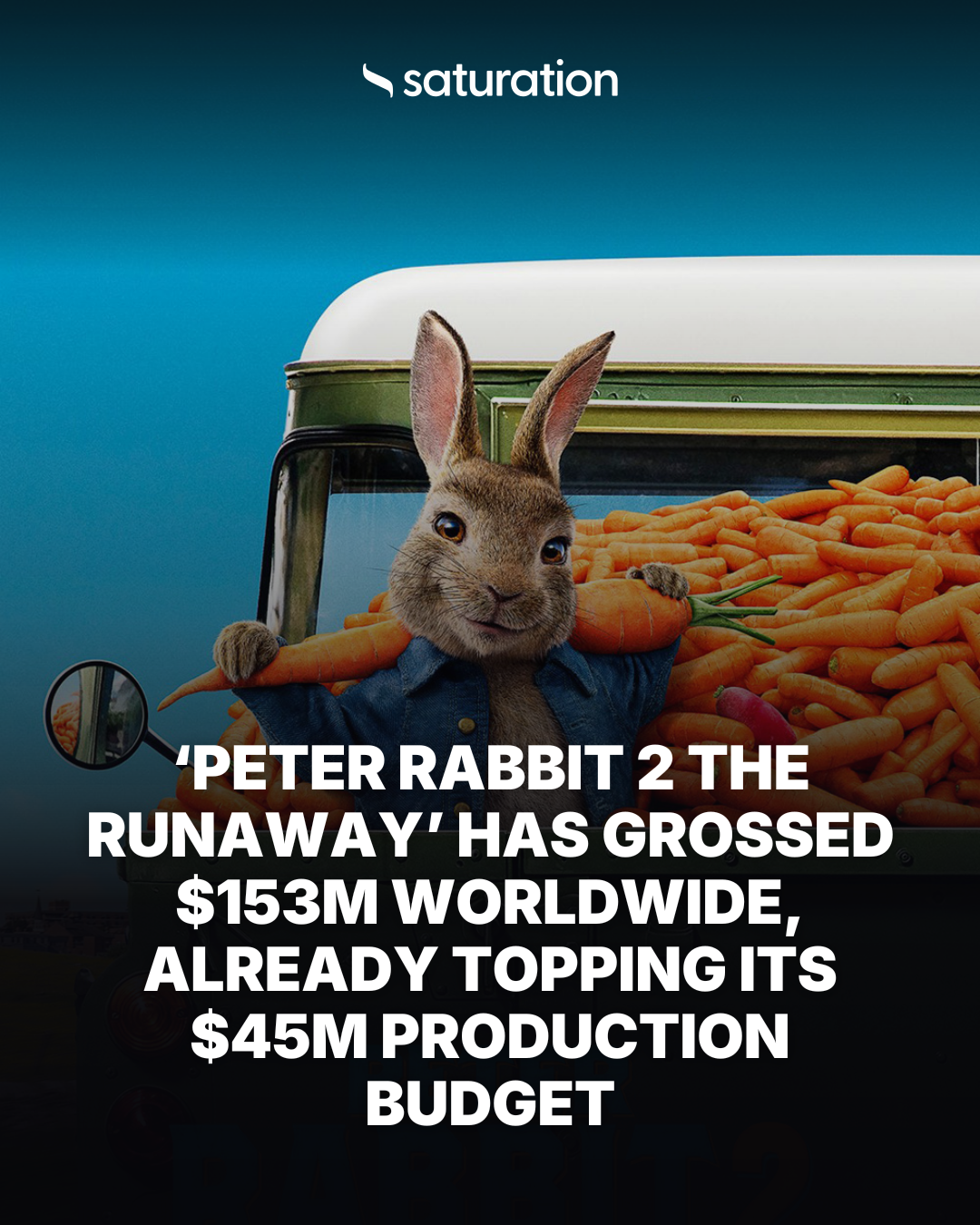 Peter Rabbit 2 The Runaway share card
