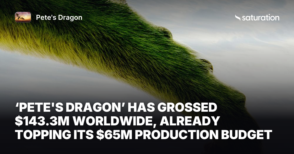 Pete's Dragon share card