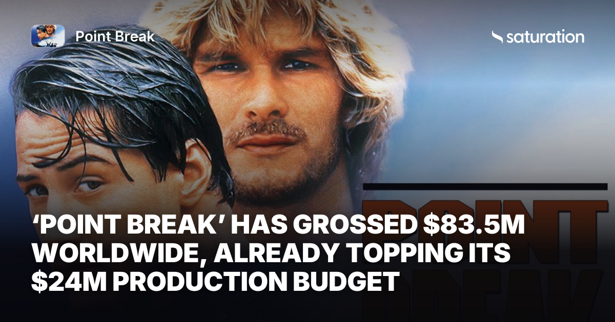 Point Break share card