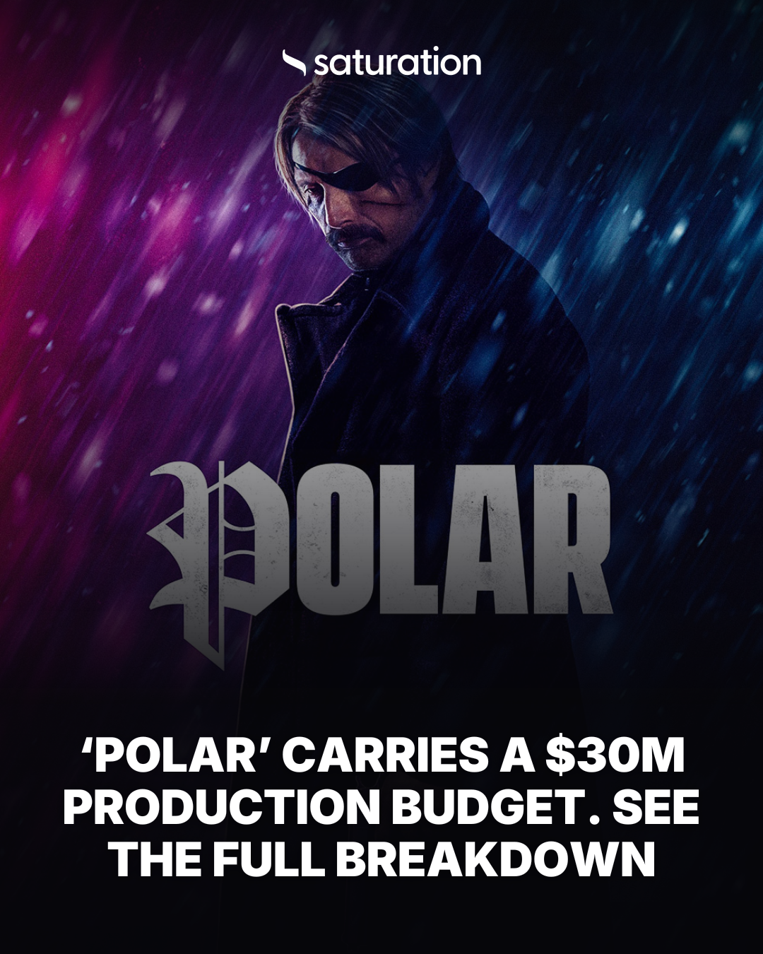 Polar share card