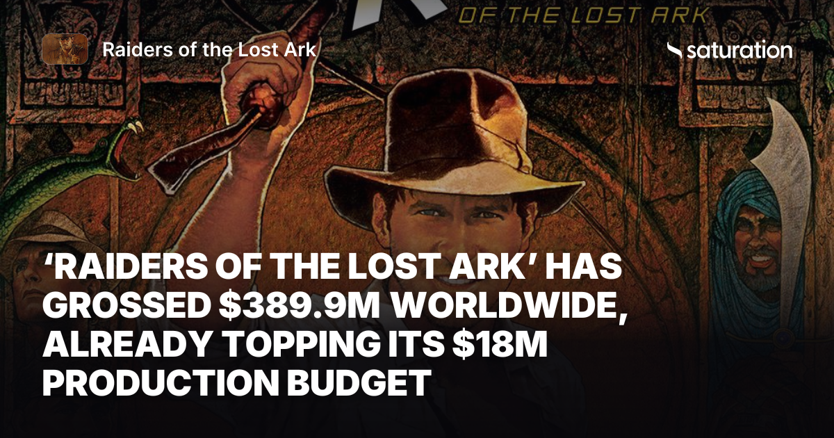Raiders of the Lost Ark share card