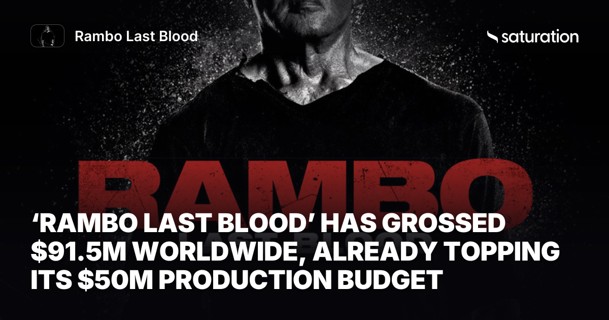Rambo Last Blood share card