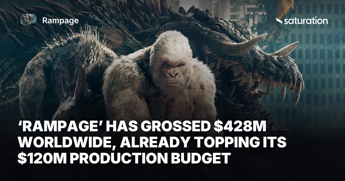 Rampage share card
