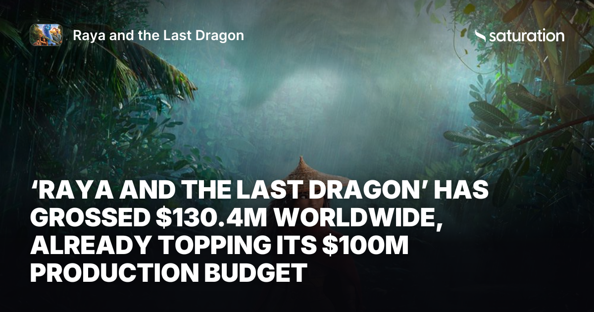 Raya and the Last Dragon share card