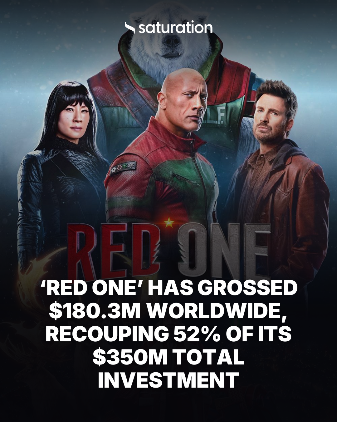 Red One share card