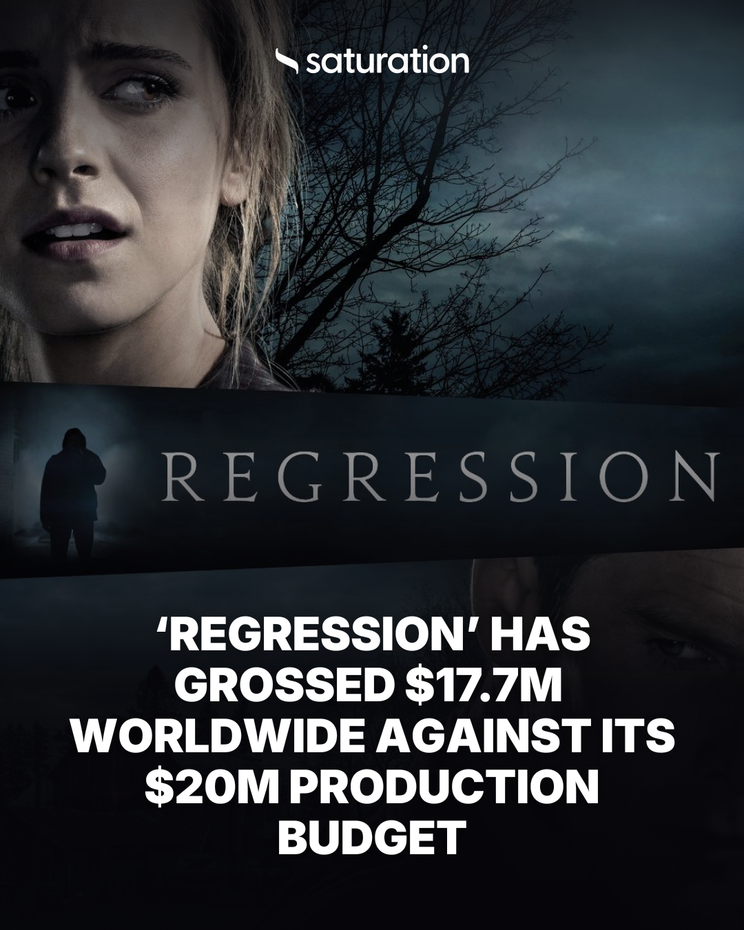 Regression share card