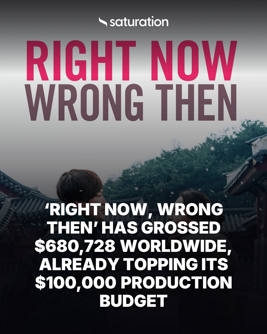 Right Now, Wrong Then share card