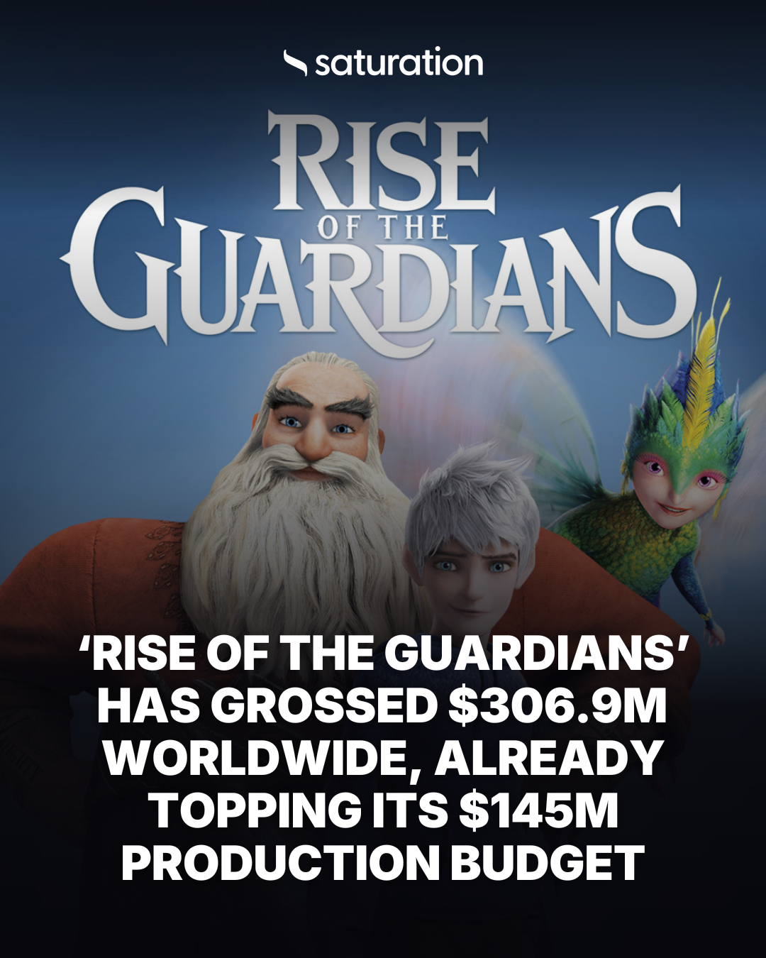 Rise of the Guardians share card