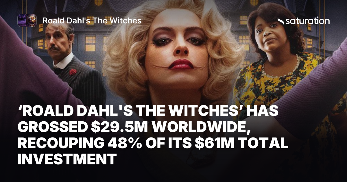 Roald Dahl's The Witches share card