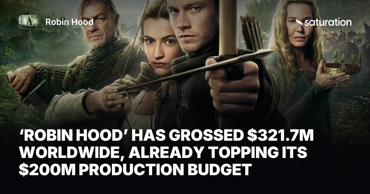 Robin Hood share card