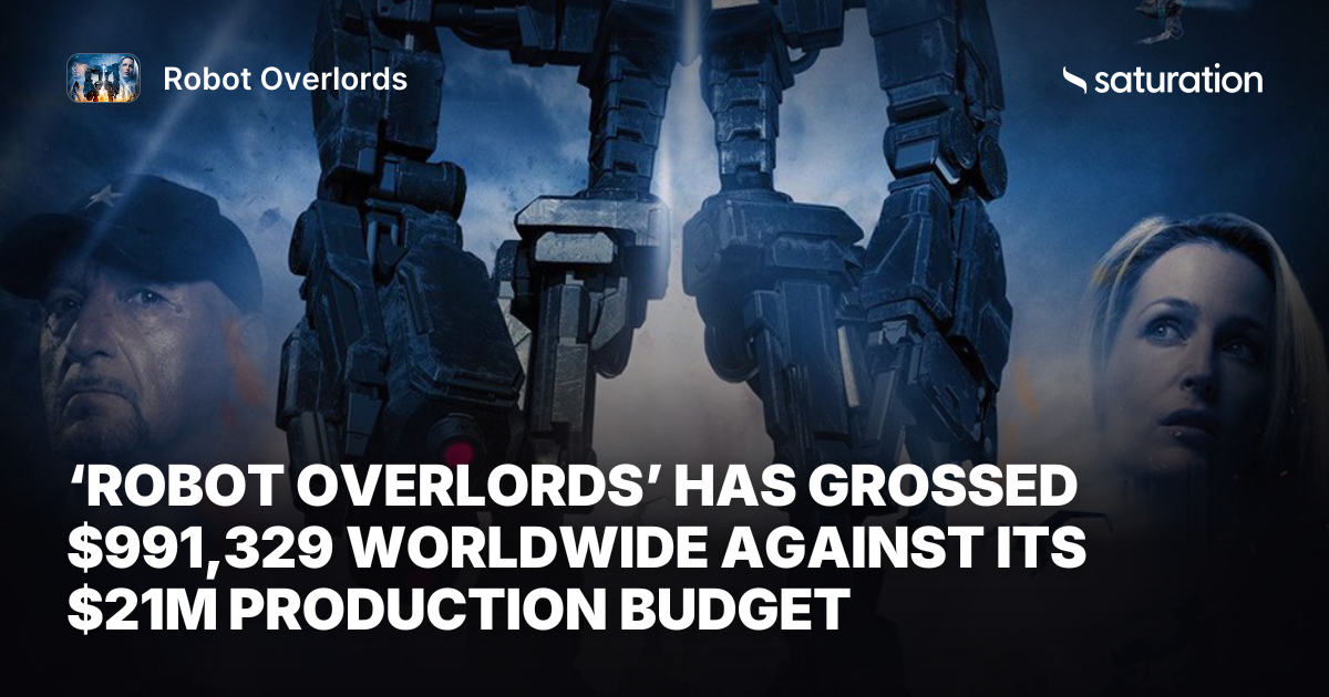 Robot Overlords share card