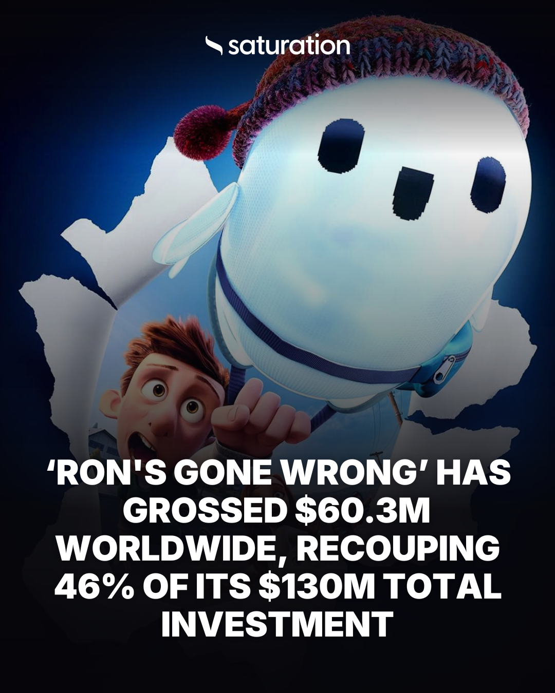 Ron's Gone Wrong share card