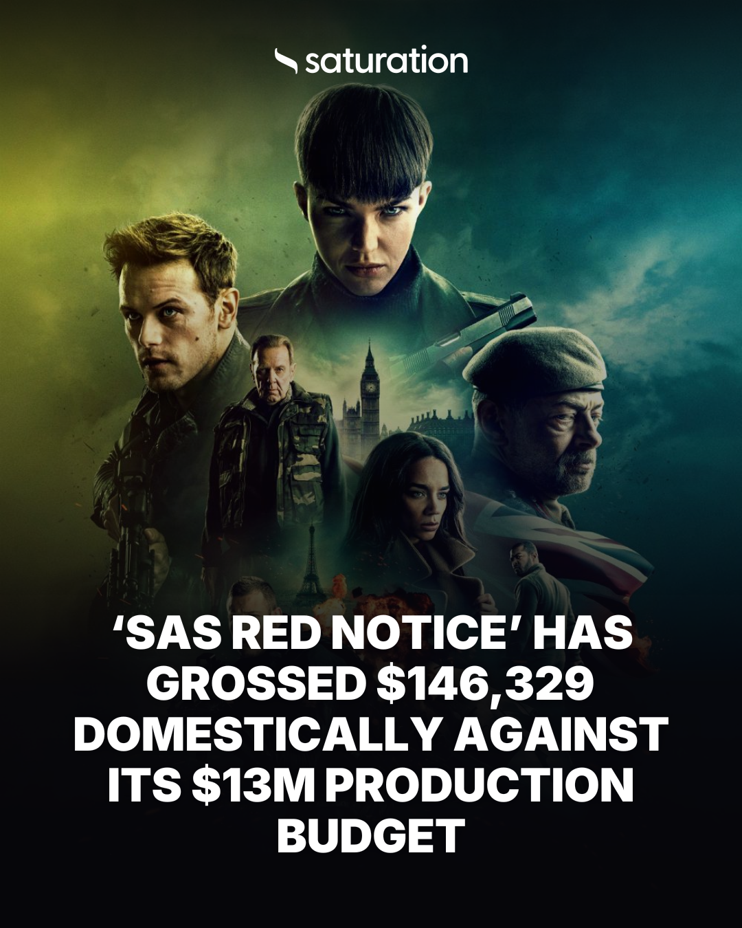 SAS Red Notice share card
