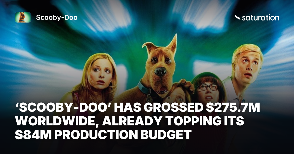 Scooby-Doo share card