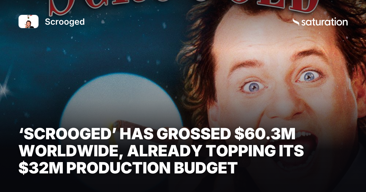 Scrooged share card