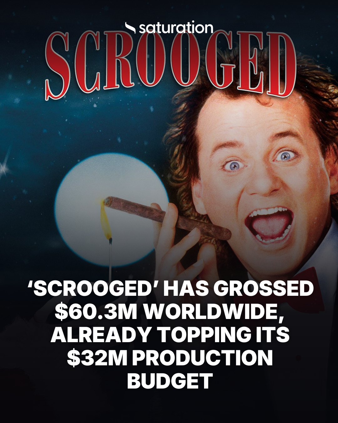 Scrooged share card