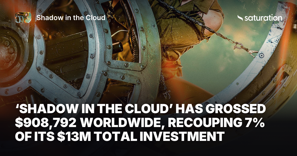 Shadow in the Cloud share card