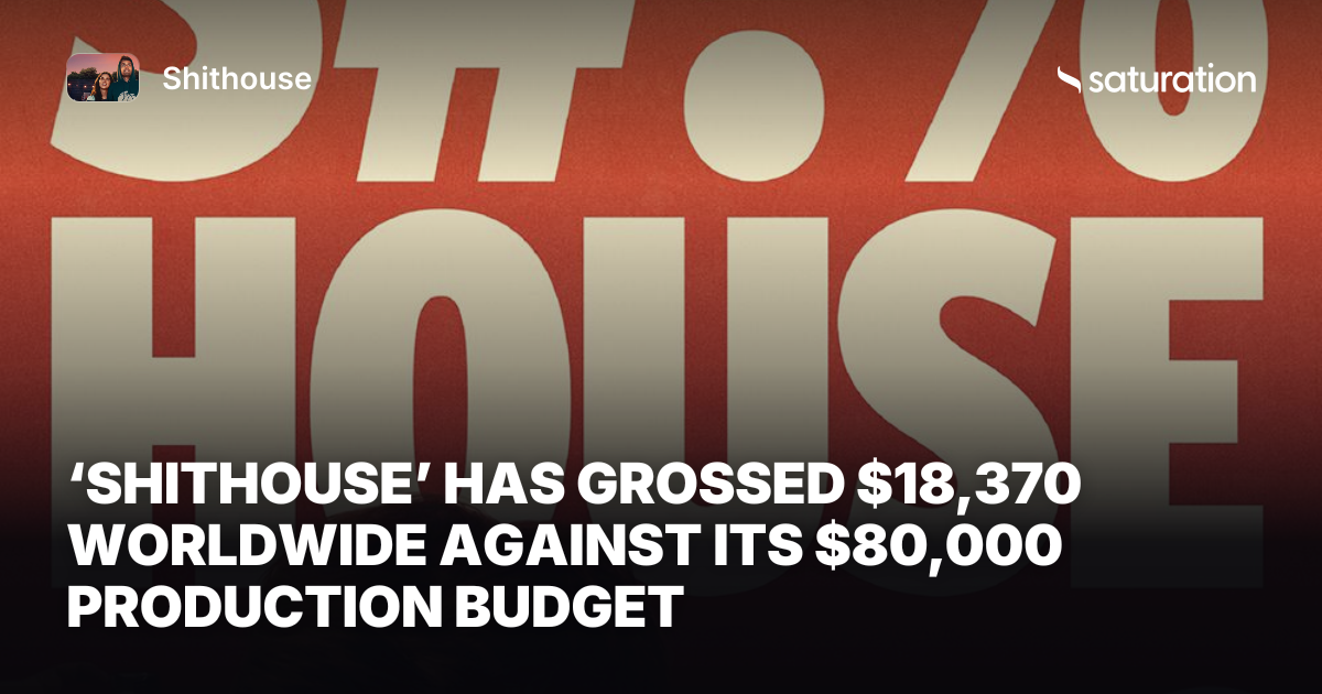 Shithouse share card