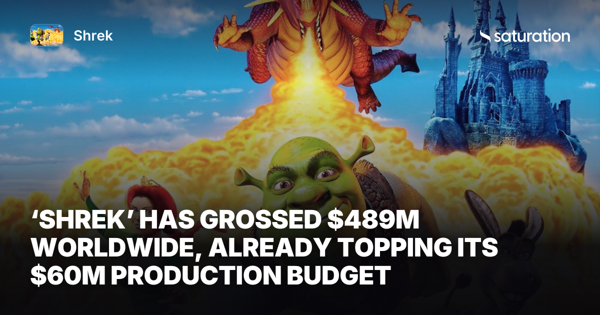 Shrek share card