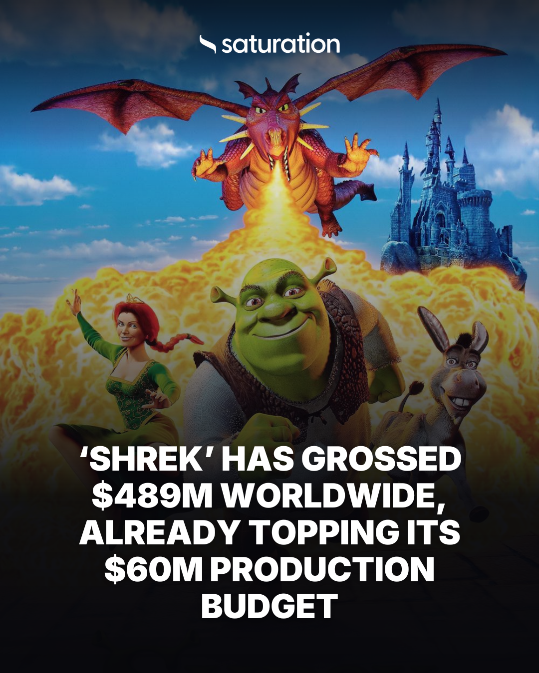 Shrek share card