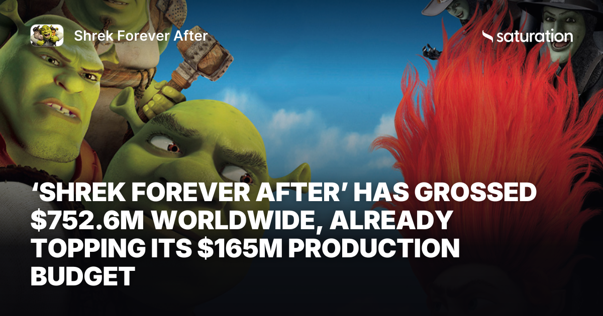 Shrek Forever After share card