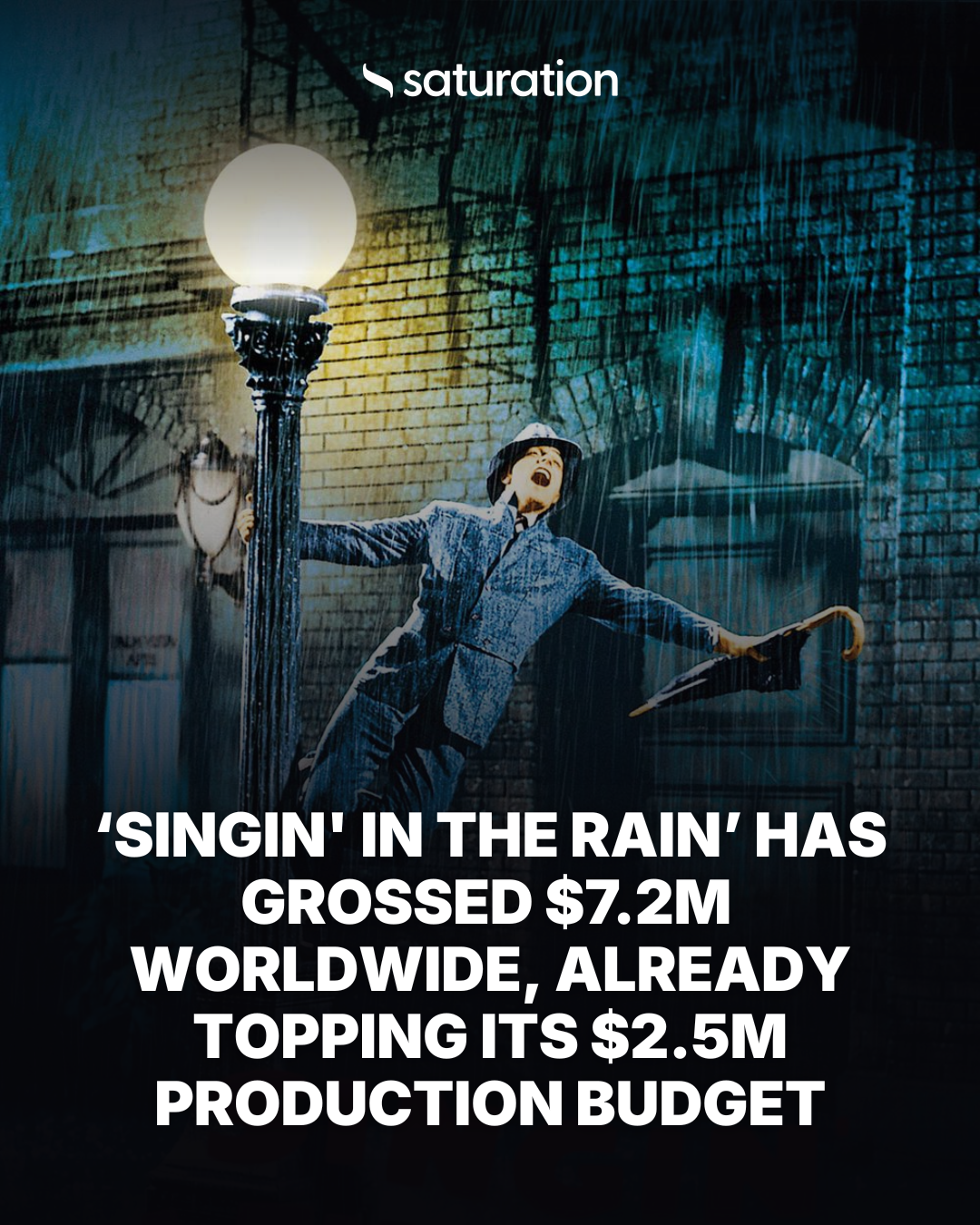 Singin' in the Rain share card