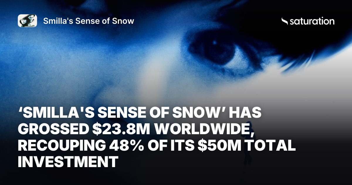 Smilla's Sense of Snow share card