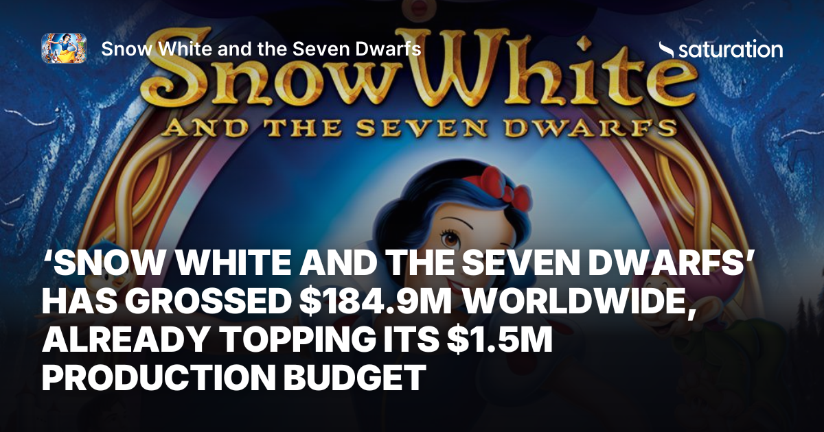 Snow White and the Seven Dwarfs share card
