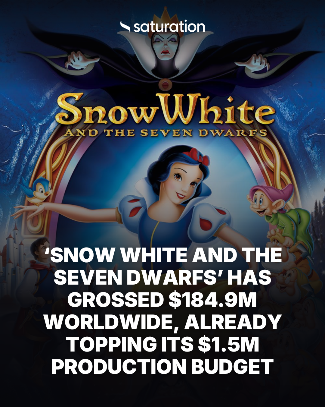 Snow White and the Seven Dwarfs share card