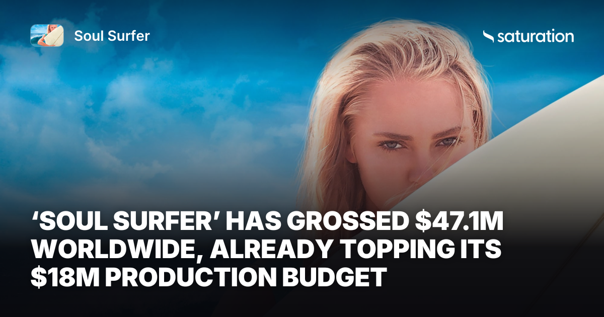 Soul Surfer (2011) share card