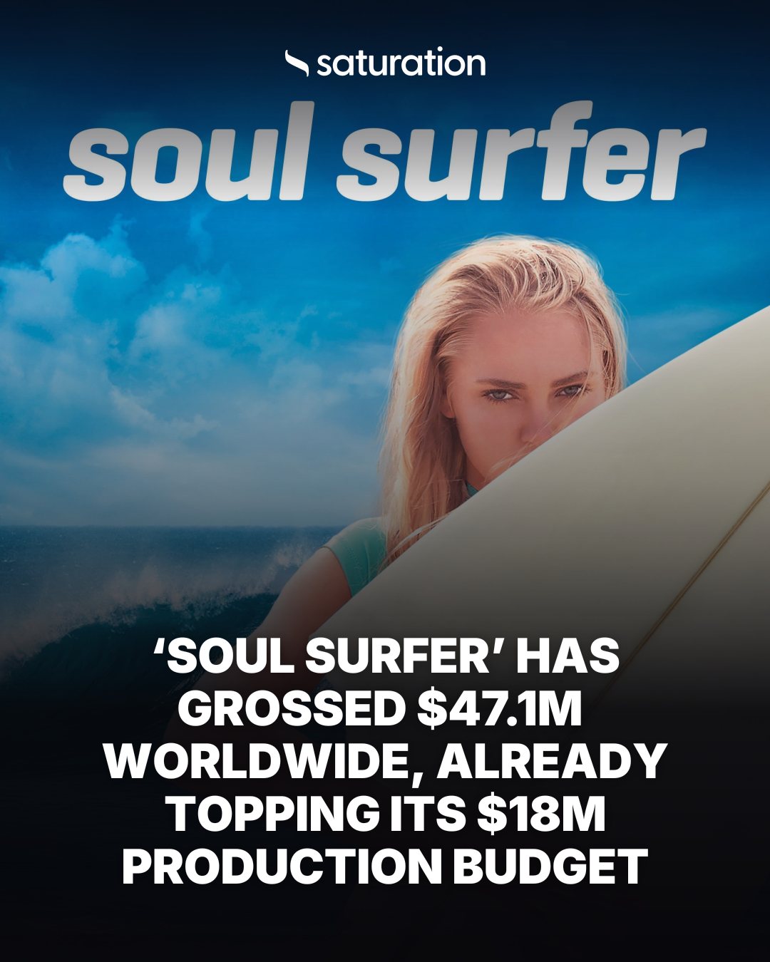 Soul Surfer (2011) share card