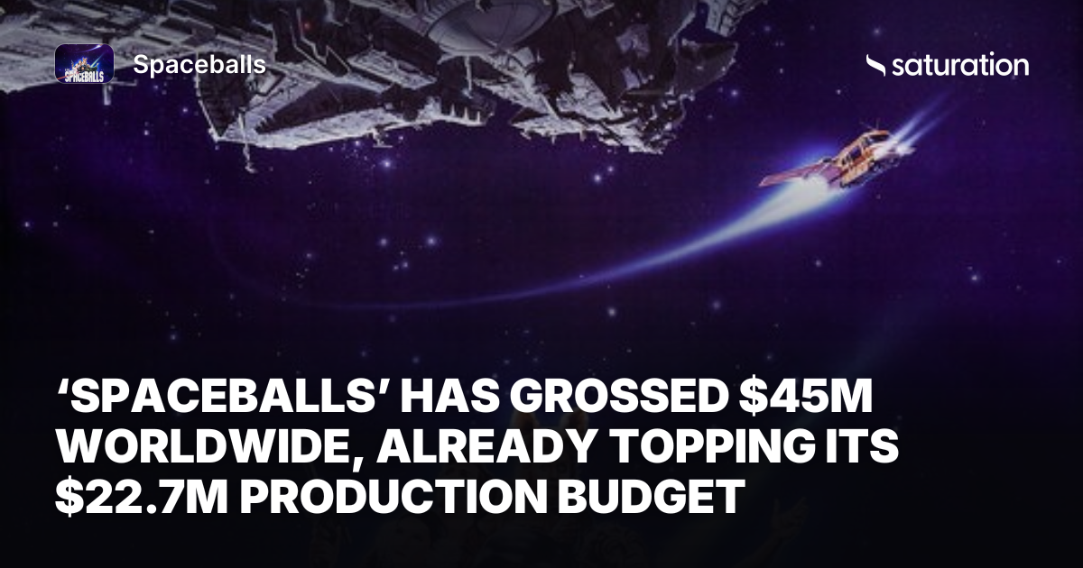 Spaceballs (1987) share card